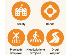 Przykładowe miejsca do zastosowania znaków aktywnych - infografika