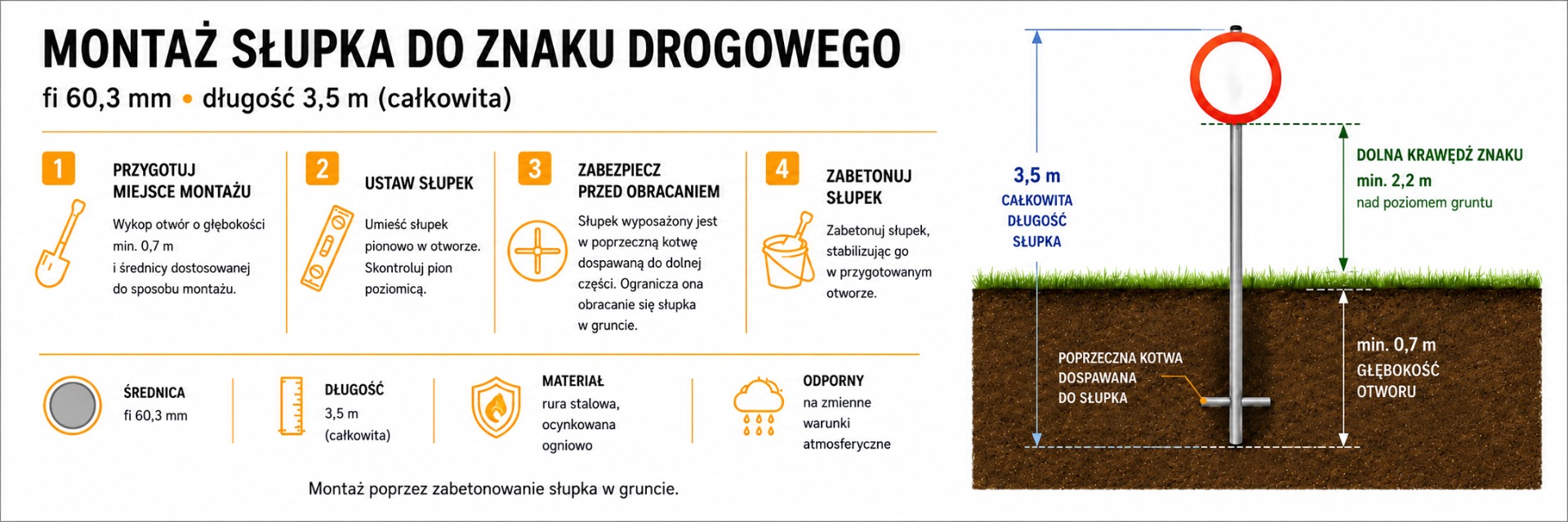 Montaż 3,5 m słupka do znak&oacute;w drogowych w gruncie - infografika