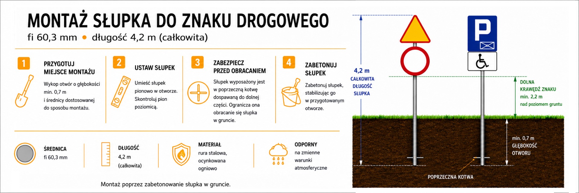 Montaż 4,2 m słupka do znak&oacute;w drogowych w gruncie - infografika