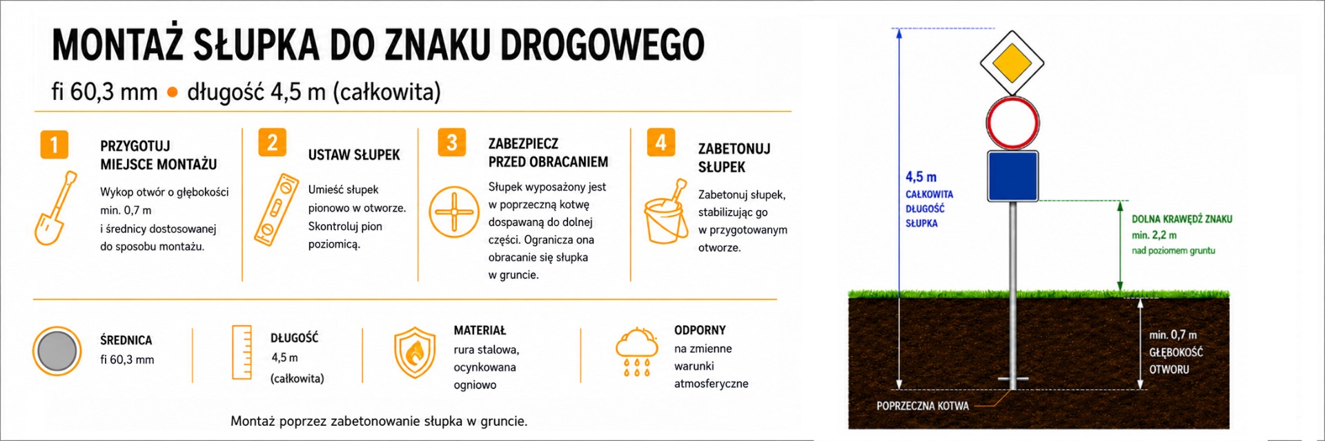 Montaż 4,5 m słupka do znak&oacute;w drogowych w gruncie - infografika