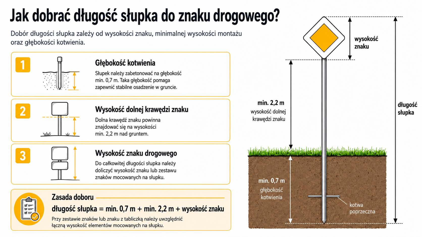 Jak dobrać wysokość słupka do znaku - infografika